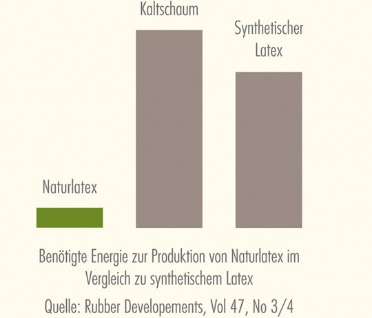 DORMIENTE_Schema_Latexenergie
